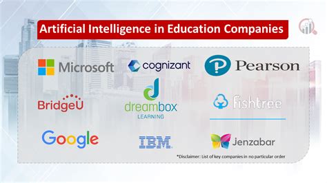 Artificial Intelligence Education Companies | Market Research Future