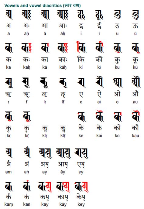 The Ranjana script, which is also known as Kutila or Lantsa, is one of ...