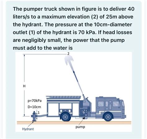 Solved The pumper truck shown in figure is to deliver 40 | Chegg.com