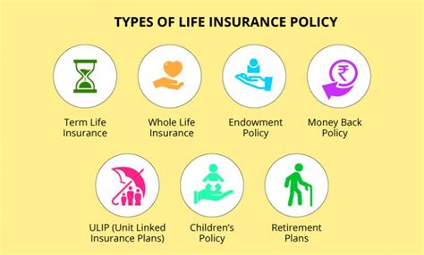 Types of Life Insurance Policies in India - Paisabazaar.com