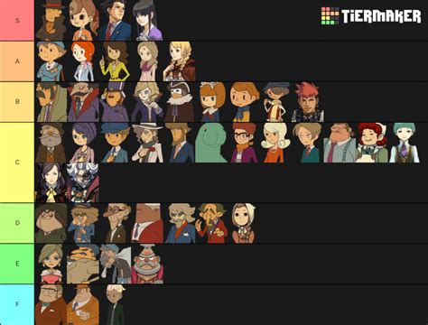 My tier list of the Layton characters (excluding Mystery Room and LMJ as I haven't played those ...