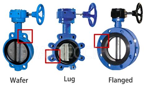 Butterfly valve types and classification | VALTECCN