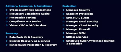 Cybersecurity Solutions | Cloud9 Data Solutions