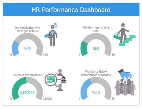 Free Excel Hr Dashboard Templates Example of Spreadshee free excel hr ...