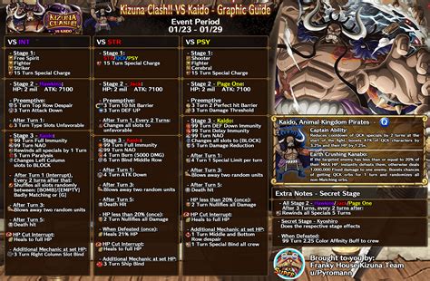 [ENG] Kizuna Clash!! VS Kaido - Graphic Guide : r/OnePieceTC