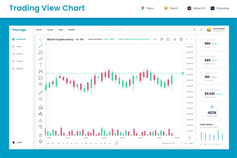 Trading View Chart & Crypto Trade Dashboard UI Kit | Creative Market