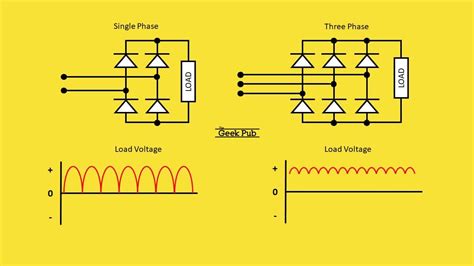 Bridge Rectifier Circuit - Electronics Basics - The Geek Pub