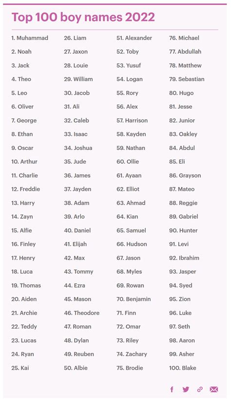 Unique and Trendy Guy Names: Find the Hottest Names for Boys