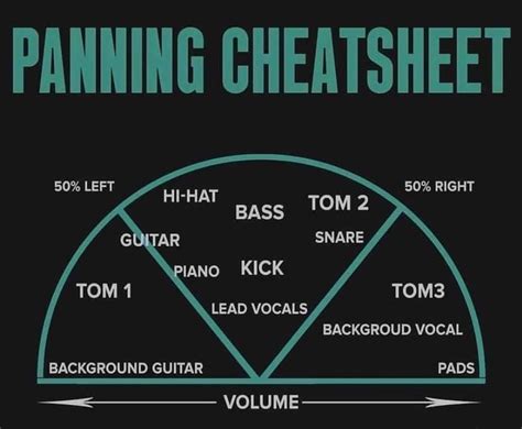 The Producer seat: Panning Cheatsheet | Music mixing, Music writing, Music theory guitar