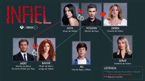 Infiel La Nueva Serie Turca Que Estrena Antena Con Sarp Y Hatice ...