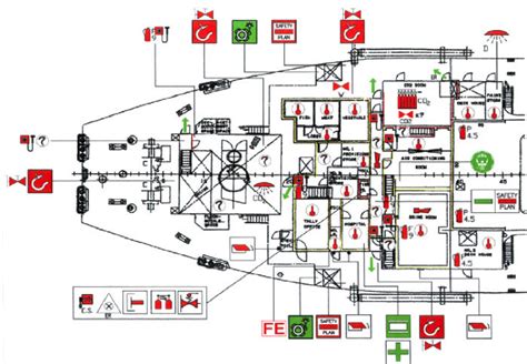 Key Elements of Shipboard Emergency Plan, Seafarers Must Know - Page 2 ...