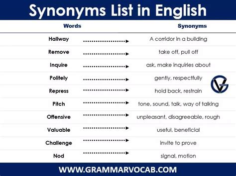 Synonyms List PDF: List of Most used english Synonyms with PDF