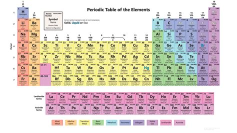 Periodic Table Pdf Color With Electron Configurations - Periodic Table Timeline