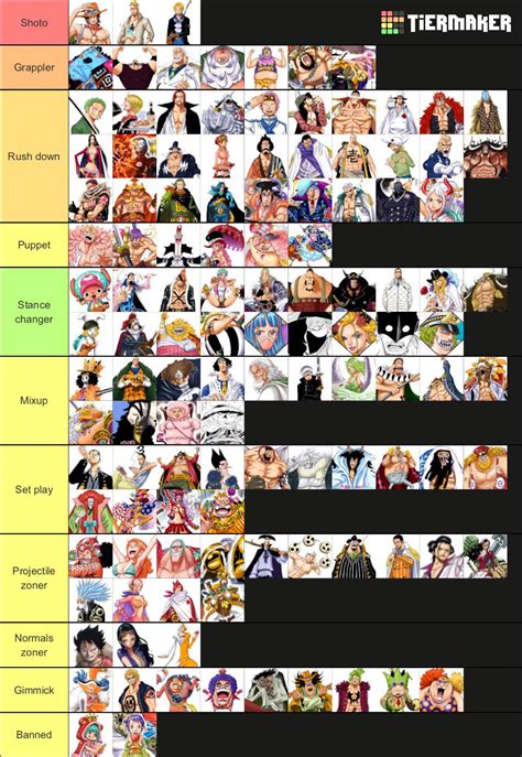 One Piece characters as fighting game architects : r/OnePiece