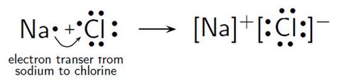 Describe how sodium and chlorine form sodium chloride Name the type of ...