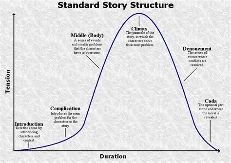 Embracing Structural Limitations