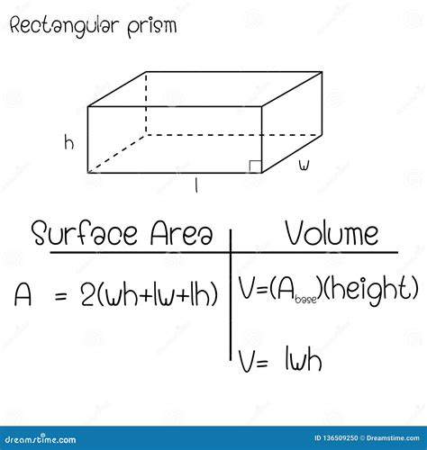 Formula of Rectangular Prism Stock Vector - Illustration of perimeter ...