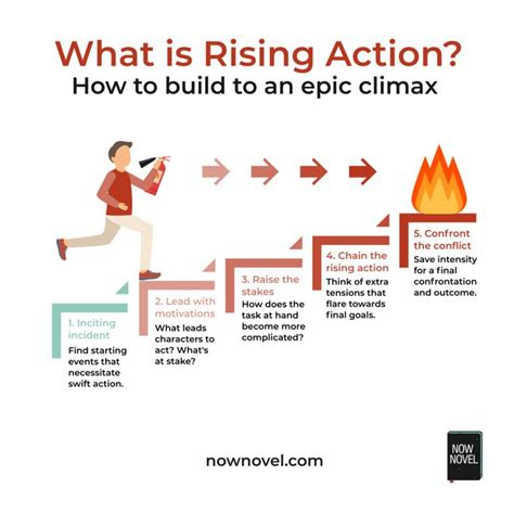 What is Rising Action? Building to an Epic Climax | Now Novel | Book ...