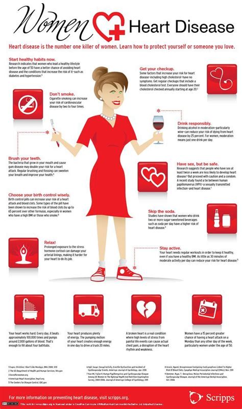 Women and Heart Disease - Risk Factors and Treatments | Health Tips for Men and Women | Heart ...