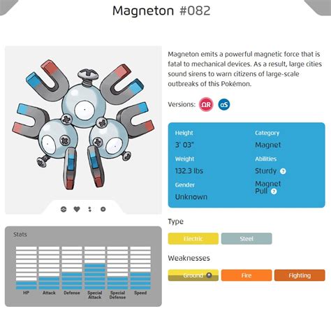 How to evolve Magneton into Magnezone in 'Pokémon Sun and Moon' with ...