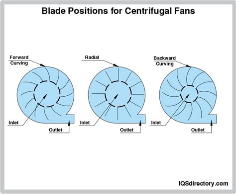 Industrial Blower Fan Blades