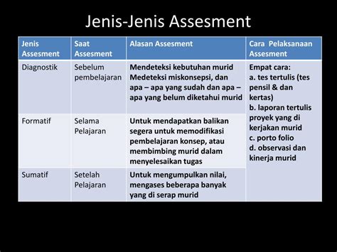 Asesmen Sumatif Defenisi Dan Jenis Jenis Asesmen Ahmad Dahlan | Porn Sex Picture