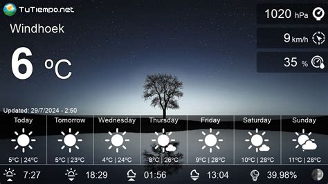 Weather in Windhoek (Namibia) - 15 days