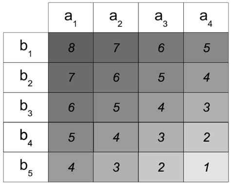 Graphical representation of the multiplication algorithm for two ...