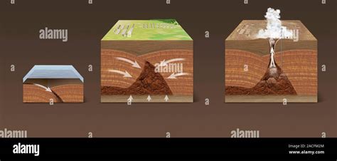 Mud volcano formation. Artwork showing the stages in the formation of a mud volcano. At left ...