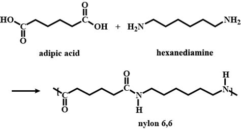 What are the monomeric repeating units of Nylon - 6 and Nylon - 6,6