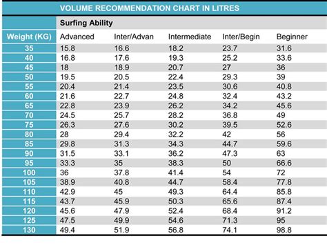 The Surfboard Volume Guide