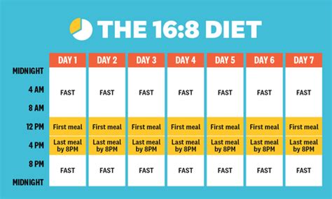 The Best Intermittent Fasting Schedule Is The Easiest One For You To Follow (2023)