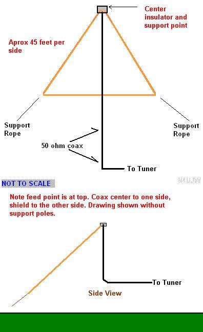 Pin by HamUniverse.com on Delta Loop Antenna | Tv antenna, Ham radio, Power