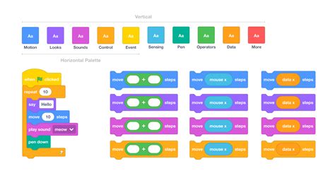 Scratch 3.0 Technical Discussion - Discuss Scratch