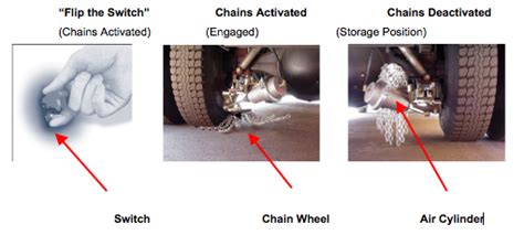 Insta-Chain Automatic Tire Chains - Carolina Thomas, LLC