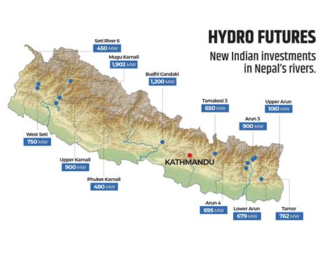 Geopolitics of Nepal’s rivers | Nepali Times