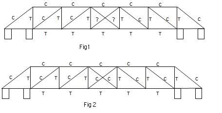 How to calculate tension/compression in a truss bridge (diagram shown)?