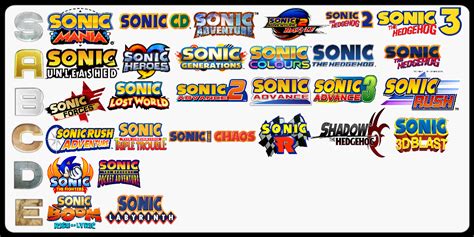 My personal ranking of the Sonic Games : r/SonicTheHedgehog