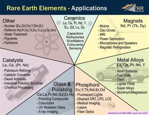 Rare Earth Elements - INSIGHTS IAS - Simplifying UPSC IAS Exam Preparation