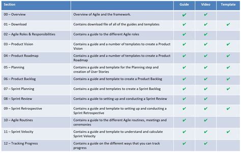 Agile Change Management Plan Template