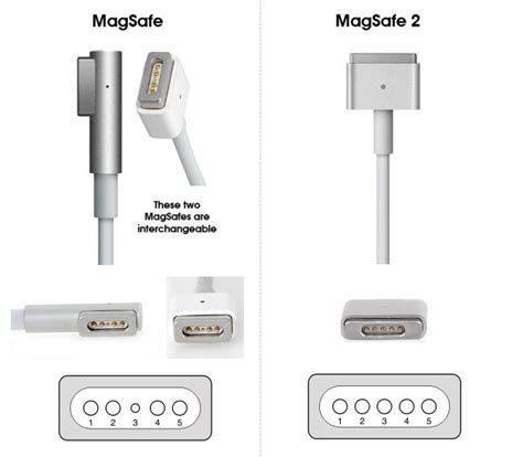 MagSafe Power Adapter at PhoneGala Canada