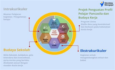 Kreatif Dalam Kehidupan Sehari Hari Dalam Profil Pelajar Pancasila