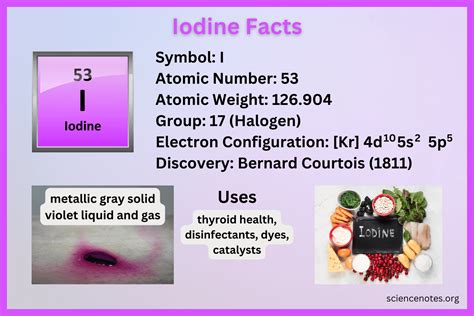 Iodine Facts (Atomic Number 53 or I)