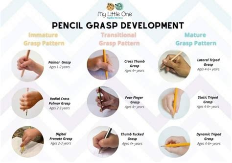 What does your child’s current pencil grip look like? Pencil grasp ...