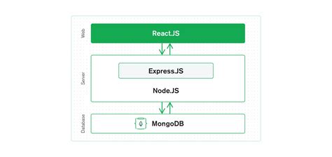 A fullstack MERN boilerplate starter application with React, Recoil, authentication