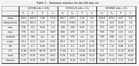 Structural steel standard S235, is it average yield strength or some fractile? - Engineering ...