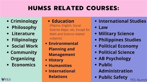 HUMSS | List of Courses you can take in College under HUMSS Strand! | By Paloc Elementary School ...