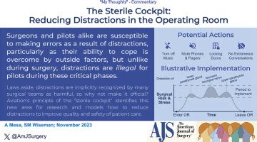 The sterile cockpit: Reducing distractions in the operating room - The ...