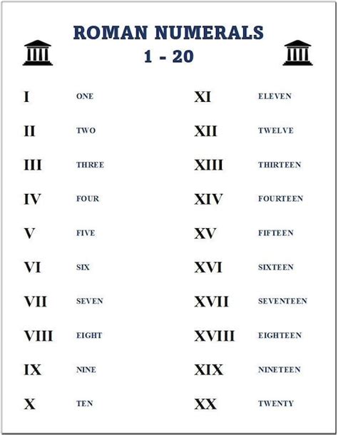 ROMAN NUMERALS Anchor Chart 1-20 Learning Sheet, Classroom Printable Homeschool Room Art ...