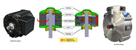 Introduction to Axial Flux Motor Magnets - EPI Magnets